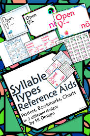 Six Syllable Types Teacher And Student Quick Reference