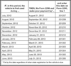 2290 Tax Articles Form 2290 Date Of First Use