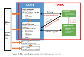 Additive Manufacturing For The Aircraft Industry A Review
