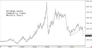 One year silver price chart. Gold Silver Prices Plummet Recently But If Misery Loves Company This Is It Kitco News