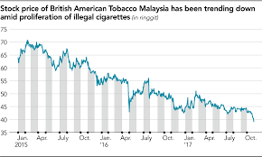 Is bat a good investment? Cigarette Smuggling Gouges Asia S Taxes Anti Smoking Drive Nikkei Asia