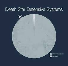 That Is A Big Oops Star Wars Death Star Star Wars Humor Star Wars