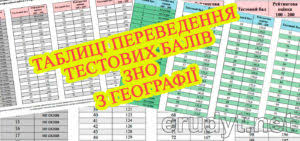У вівторок, 15 червня, в україні відбулося зовнішнє незалежне оцінювання (зно) з географії. Zno 2021 Geografiya