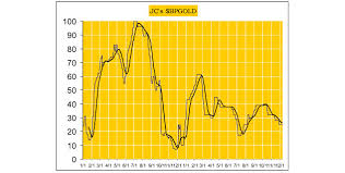 Jack Chans Weekly Precious Metals Market Update Kitco News