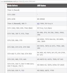 analyzing gpu tiers gpu performance hierarchy back2gaming