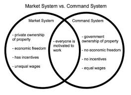 Social Political Economic And The Enlightenment Ideas Flashcards Flashcards Quizlet