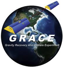 Satellite Gravimetry And Mass Transport In The Earth System Sciencedirect