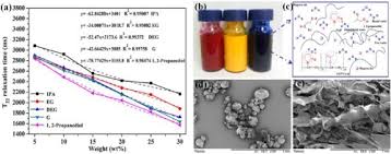 Download epson stylus photo r330 driver. Development And Design Of Low Volatile Waterborne Disperse Ink Using Lf Nmr Sciencedirect