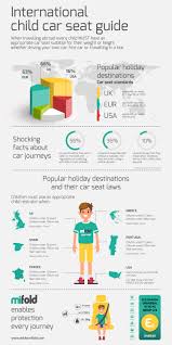 Car crashes are a leading cause of death for children ages 1 to 13. Research Finds Families Are Flummoxed By Car Seat Safety Laws Ahead Of The Holidays