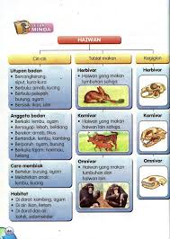 Kelas makanan sains tahun 3 draft. Kelas Makanan Sains Tahun 3 Switch Template