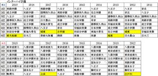 「被屑群友要求拍照的卑微群主，这个姿势要是想站着拍好看，几乎不太可能了」 #伪娘 #可爱的男孩子 #女仆装 #非正常人姿势. éƒ½ç«‹é«˜æ ¡ãƒã‚¹ã‚±éƒ¨ å¼·è±ªæ ¡ã¯ éƒ½ç«‹ã«å…¥ã‚‹