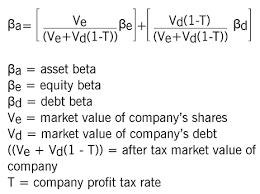 The Capital Asset Pricing Model Part 1 F9 Financial Management Acca Qualification Students Acca Global