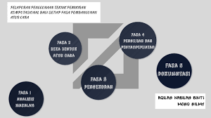 Bambang sutopo, s.pd, sekalian ibu jari, keparenga tumanggap atur menggah paring pangandikan pasrah saking kulawarga bapa gito suwarno sekalian ibu tuginem. Ask By Nabilah Aqilah