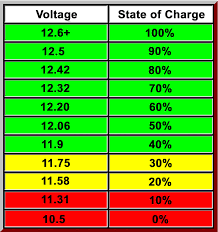 battery care and maintenance