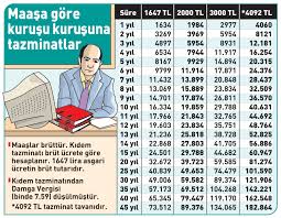 Tazminat.com ile bu alacak kalemleri, alanında uzman hukukçu ve. Pratik Kidem Tazminati Hesaplama Tablo Emeklilikhaber Com Blog