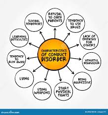Image result for Conduct Disorder