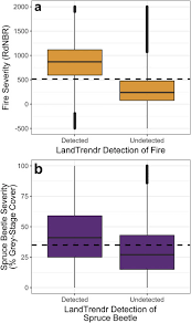 Target/home/home improvement/home safety & security/smoke detectors : Disturbance Detection In Landsat Time Series Is Influenced By Tree Mortality Agent And Severity Not By Prior Disturbance Sciencedirect