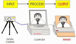 Closed Loop System Explained In Detail Eee Projects