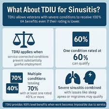 Image result for Sinusitis Prediction Rule