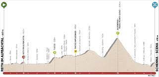 Venture to the roof of the swiss alps, atop one of the majestic peaks that tower over charming lucerne. Tour Of The Alps 2019 Route What To Expect From The Brutal April Race Cycling Weekly
