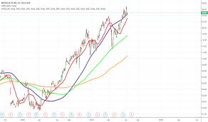 Mrk Stock Price And Chart Nyse Mrk Tradingview