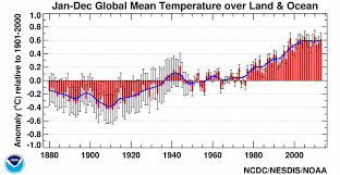 Global Rise In Temperature Noaa Teaching Global Warming