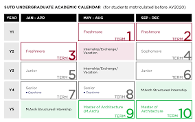 Singapore University Of Technology And Design Education