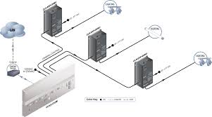 Many people can understand and understand schematics known as label or line diagrams. 2