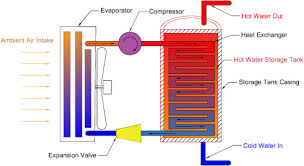 Check spelling or type a new query. A Review Of Water Heating Technologies An Application To The South African Context Sciencedirect