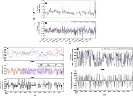 This is a list of all the working psa codes that are or have been available for use. Real World Unexpected Outcomes Predict City Level Mood States And Risk Taking Behavior