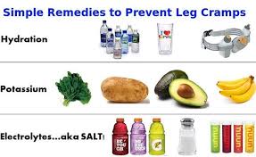 Simple Remedies To Stop Leg Cramps Occurring Muscle Cramps Legs Foot Cramps Muscle Cramp