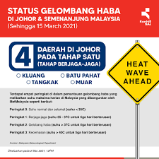 Syarikat air perlis (sap) had successfully undertook the corporatisation process of bahagian bekalan air jkr perlis bba on 1 jan 2015. Aduan Saj Facebook Ayam Aduan Yang Punya Kekuatan Mistik Ksaknax