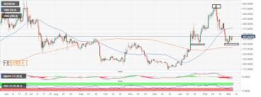 Will bitcoin prices ever recover? Bitcoin Cash Price Analysis Bch Usd Recovery Grinds Into A Halt Under 340 Forex Crunch