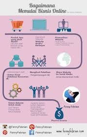 Bagaimana Memulai Bisnis Online Semoga Infografis Infographics Nya Bermanfaat Buat Yang Mau Memulai Bisnis Onli Kiat Bisnis Komunikasi Pemasaran Pengetahuan