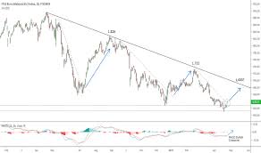 Page 2 Ideas And Forecasts On Ftse Bursa Malaysia Klci Index