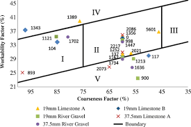 Effects Of Aggregate Concepts On The Workability Of Slip