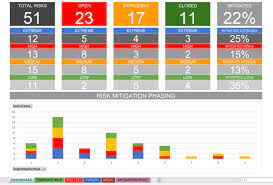 Moreover, getting the goods from one place to another has to be successful. Solution Focused Excel Risk Log With Dashboard Template