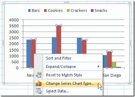 Create A Combination Pivot Chart Excel Pivot Tables
