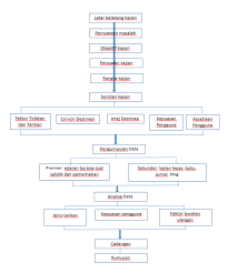 Faktor tarikan pelancong ke malaysia. Http Eprints Utm My Id Eprint 53642 1 Norazimahmukhtarmfab2015 Pdf