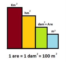 Maka jawaban dari 1 hektar berapa meter persegi yaitu 10.000 m², sedangkan untuk 1 meter berapa hektar? 1 Are Berapa Meter Persegi