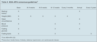 Table 4 From Metabolic Monitoring For Patients Treated With