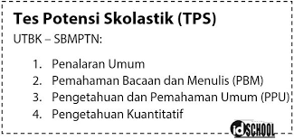 Contoh soal penalaran umum utbk 2020. Tes Potensi Skolastik Tps Utbk Sbmptn Idschool