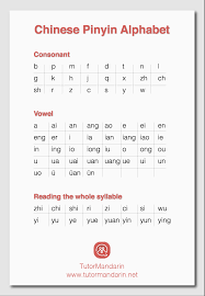 Japanese alphabet consists 99 sounds formed with 5 vowels (a. Chinese Alphabet For Kids Tutormandarin Learn Chinese