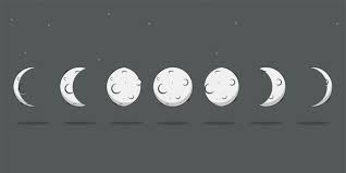 Lunar eclipses happen when the moon moves behind earth, from the sun's perspective. Premium Vector Lunar Eclipse Of The Moon