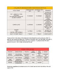 Fillable Online Diet Chart Of Veeramachineni Ramakrishna Fax