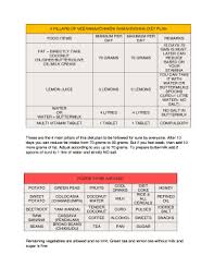 fillable online diet chart of veeramachineni ramakrishna fax