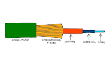 Fiber Optics vs Ethernet: Understanding the Key Differences