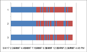 How To Make A Gantt Chart For Repeated Tasks Katherine S