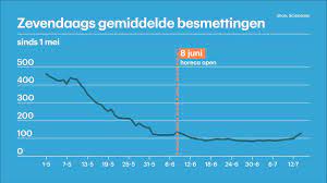 Definition from wiktionary, the free dictionary Zorgen In Belgie Aantal Besmettingen Blijft Maar Stijgen Rtl Nieuws