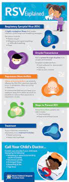 And like a cold, it is very common and very contagious. Rsv Explained Infographic